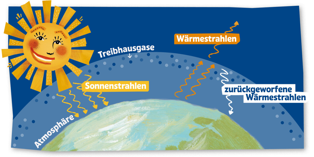 Kein Dunst von CO2? Wir klären auf! - SONNENTOR.com